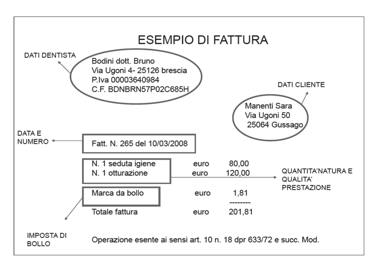 Art Shampoo Familiare Spese Esenti Iva In Fattura Elettronica art-shampoo-familiare-spese-esenti-iva-in-fattura-elettronica